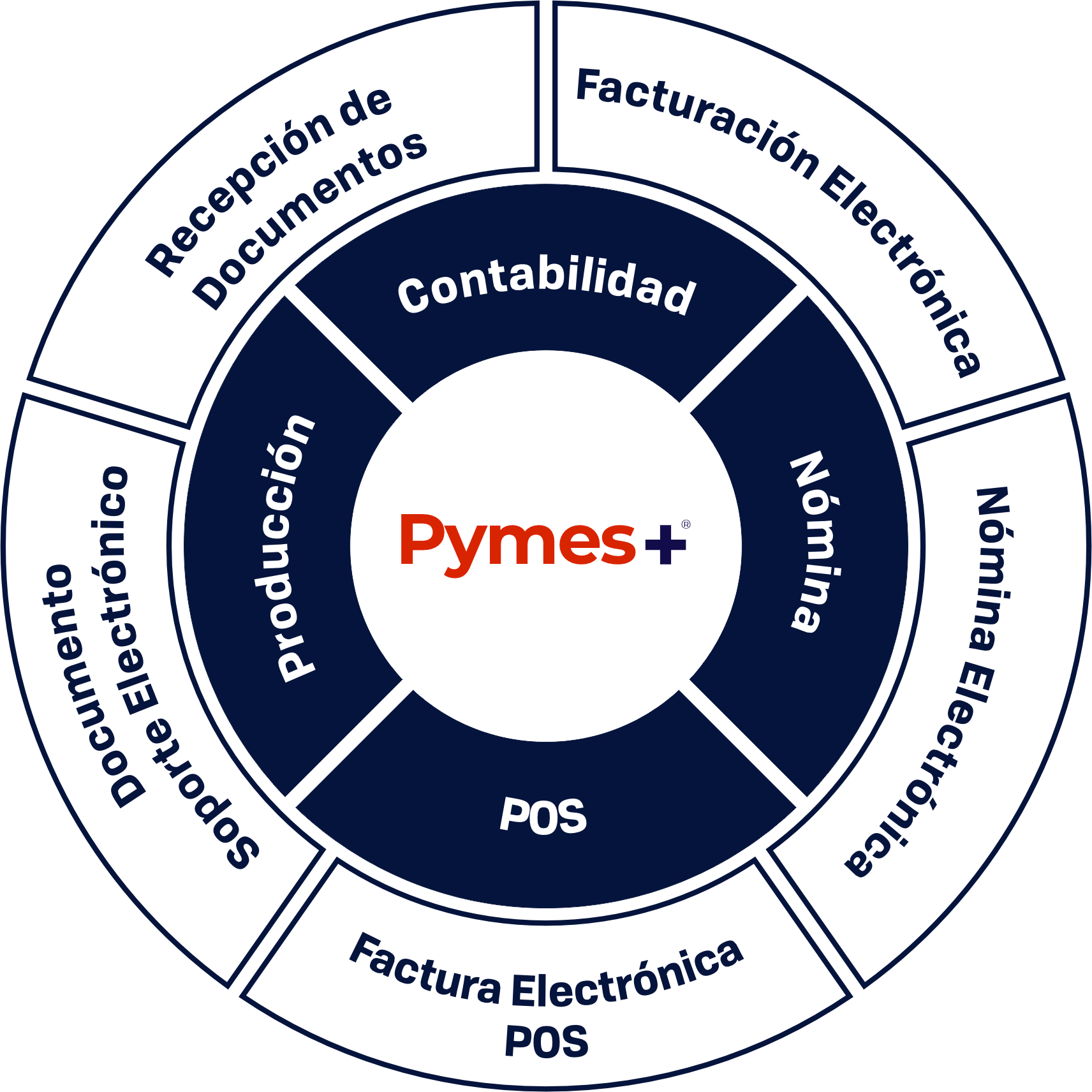 1. Softpymes_02_2024 (1)